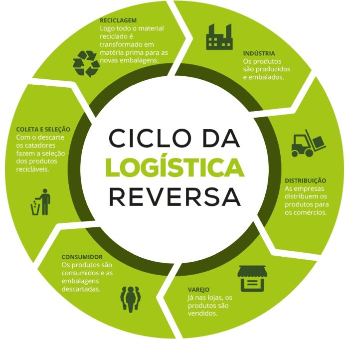 Foto: Divulgação Foto: Divulgação